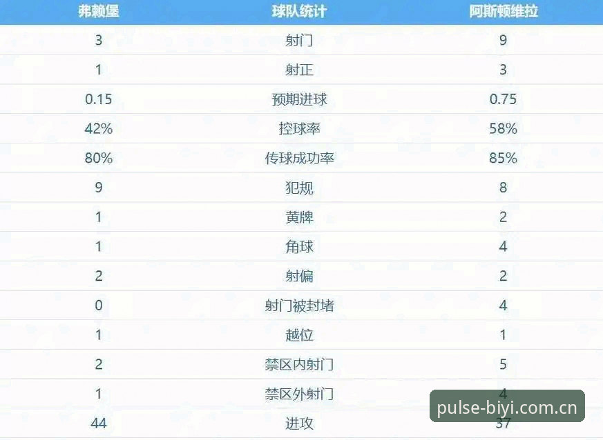 揭秘：阿斯顿维拉30年冠军荒终结背后，欧联杯决赛3-0大胜的战术密码